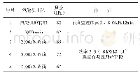 《表4 各种工况下凝汽器真空变化》