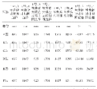 表5 调整后实测切圆数据