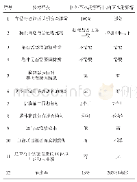 《表2 国内外消雾技术特点对比》