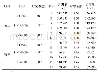 《表1 实测体积数据：露天煤矿卡车实际载重分析》