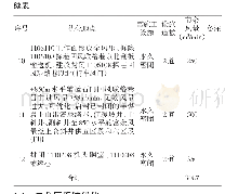 《表1 矿井一分区通风系统优化封闭巷道及节余风量》