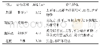 表1 232204综采工作面顶底板特征