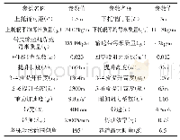 表1 带式输送机计算参数