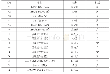 表1 深度访谈样本基本信息