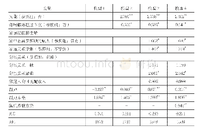 表4 多层logistic回归分析结果（OR值）