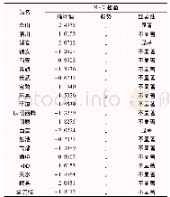 《表2 渭河流域各气象站降水量M-K检验统计表》