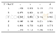 表2 扩散系数与大气稳定度