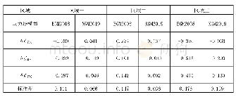 《表1 高程异常差δζ对比表（单位：m)》