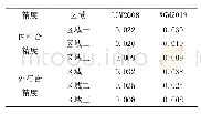 表2 高程异常内外符合精度μ对比（单位：m)