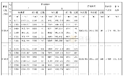 表8 隧道特征点断面净空测量记录