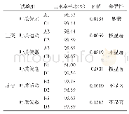 《表3 三眠基因同质型与异质型三眠率差异性分析表》