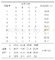 表4-1正交试验蛋白含量极差分析