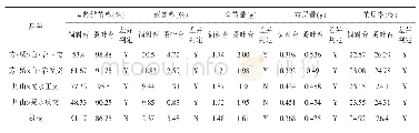 《表3 健康性和蚕茧质量调查统计表》