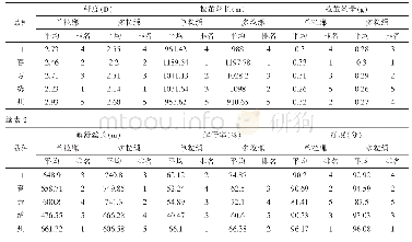 《表2 多季单粒缫与多粒缫丝质平均成绩及排序》