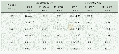 《表1 海水浓度对羊草相对萌发率、相对盐害率的影响》