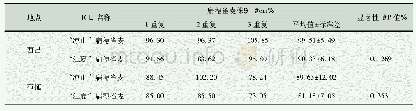 《表2 扁穗雀麦平均株高：“凉山”扁穗雀麦品种比较试验》
