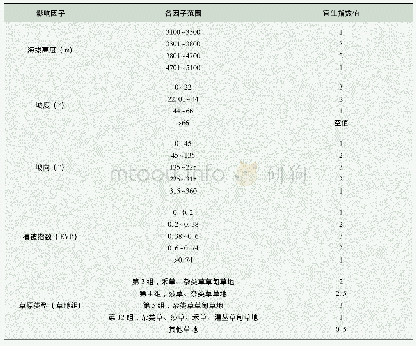 《表3 四川省高原鼠兔宜生区划分影响因子及参数》