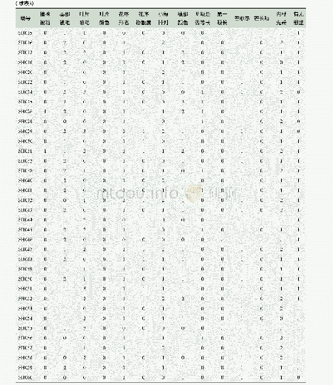 《表3 形态特征记录表：披碱草属天然杂种形态学鉴定》