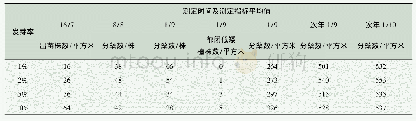 《表3 不同发芽率非洲狗尾草地间出苗情况测定结果》