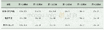 表1 不同混播方式对鸭茅株高的影响(平均值±标准误cm)