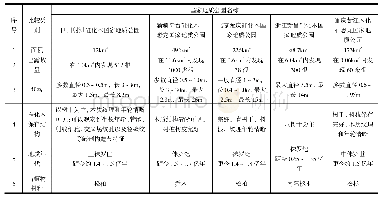 《表2 硅化木类地质公园对比表》