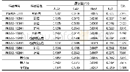 表7 沙溪庙组岩石CIA指数计算表