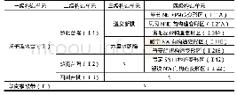 《表1 贵州省构造单元划分（1987)》