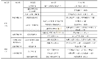 《表2 四川省金矿床类型划分表》
