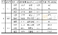 《表3 X1不稳定斜坡稳定性及剩余下滑力计算成果统计表》