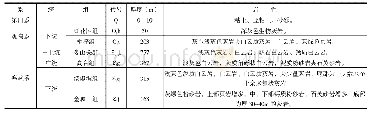 表1 地层岩性简表：贵州凤冈县永安热矿水成因分析