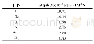 表2 常用气体的热导率[3](48.9℃)