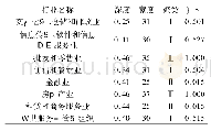 《表3 2019年主要服务行业用电波动特征聚类》