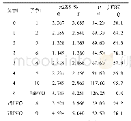 《表1 10 k V配电网相关参数》