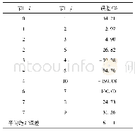 表1 2 10 k V系统无功功率误差(原方法)