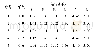 表4 不同比例下“上”字型复合横担结构参数