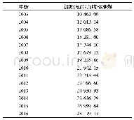 表2 2003—2016年广东省一次能源消耗数据[18]