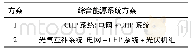 《表1 园区综合能源系统方案》