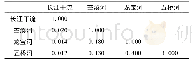 表3 长江万州段干支流浮游动物群落相似性