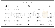 表1 正方形网格，k=1