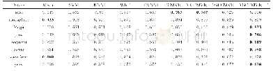 《表2 数值型数据集的SVM的平均分类精度》