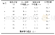 表2 出刃高度计算结果比对