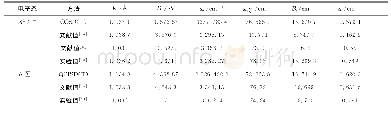 表2 NH自由基基态及低激发态的光谱常数