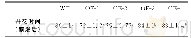 《表2 野生型植株与转基因植株的开花时间》