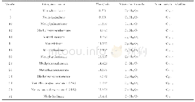 表1 14种脂肪酸甲酯信息表