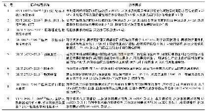 《表1 产品标准技术要求：纺织品抵抗液体性能标准及测试方法概述》