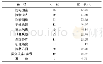 《表6 简约风格—图案选择》