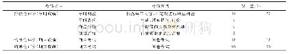 《表2 纺织材料学课程考核评价表》