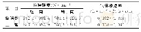 《表4 经斜缺陷处囊体材料性能测试结果》