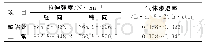 《表1 0 并丝缺陷处囊体材料性能测试结果》