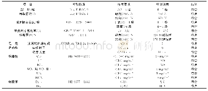 《表4 成品检验报告：飞机座椅面料的设计开发》